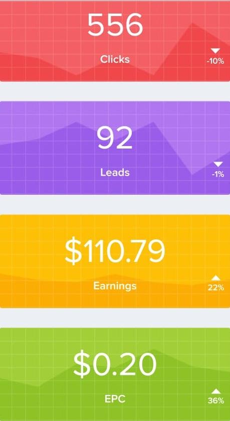 Learn How To Make Money Online On Social Media (CPA Methods) 