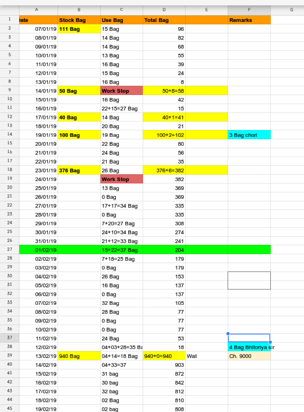 All type Excel data entry virtual assistant