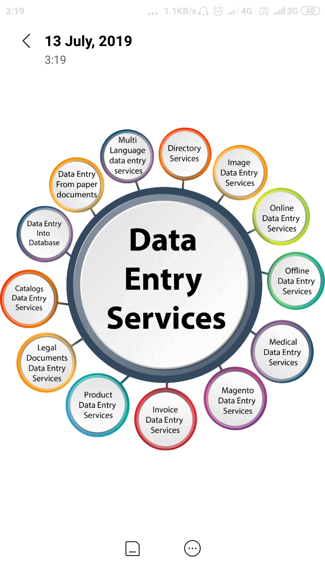 Data entry work online and off line