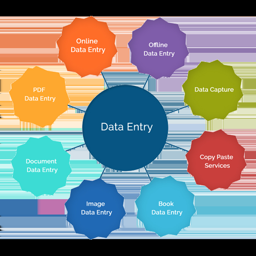 We Will Do Data entry work for 2 hours