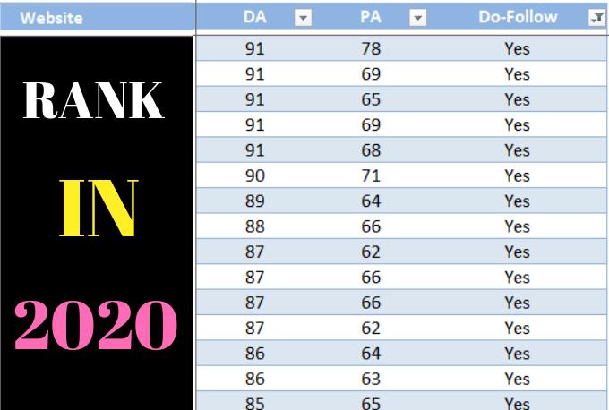 20 DA 90+ Do-follow Backlinks to boost SEO