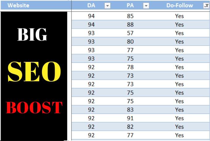 20 DA 90+ Do-follow Backlinks to boost SEO