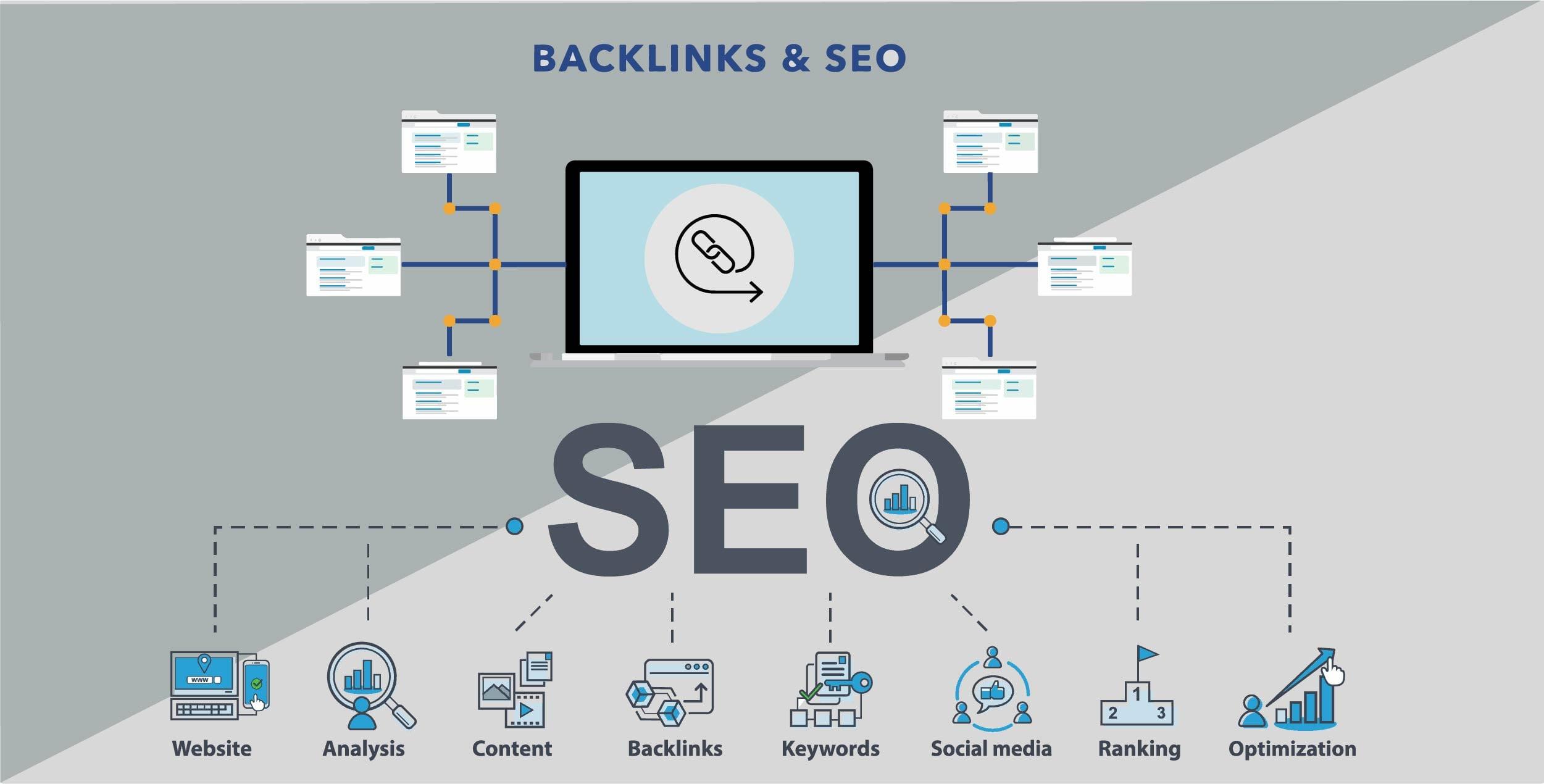 Make Backlinks from High Gov, Edu Sites -1st Page Google RANKING