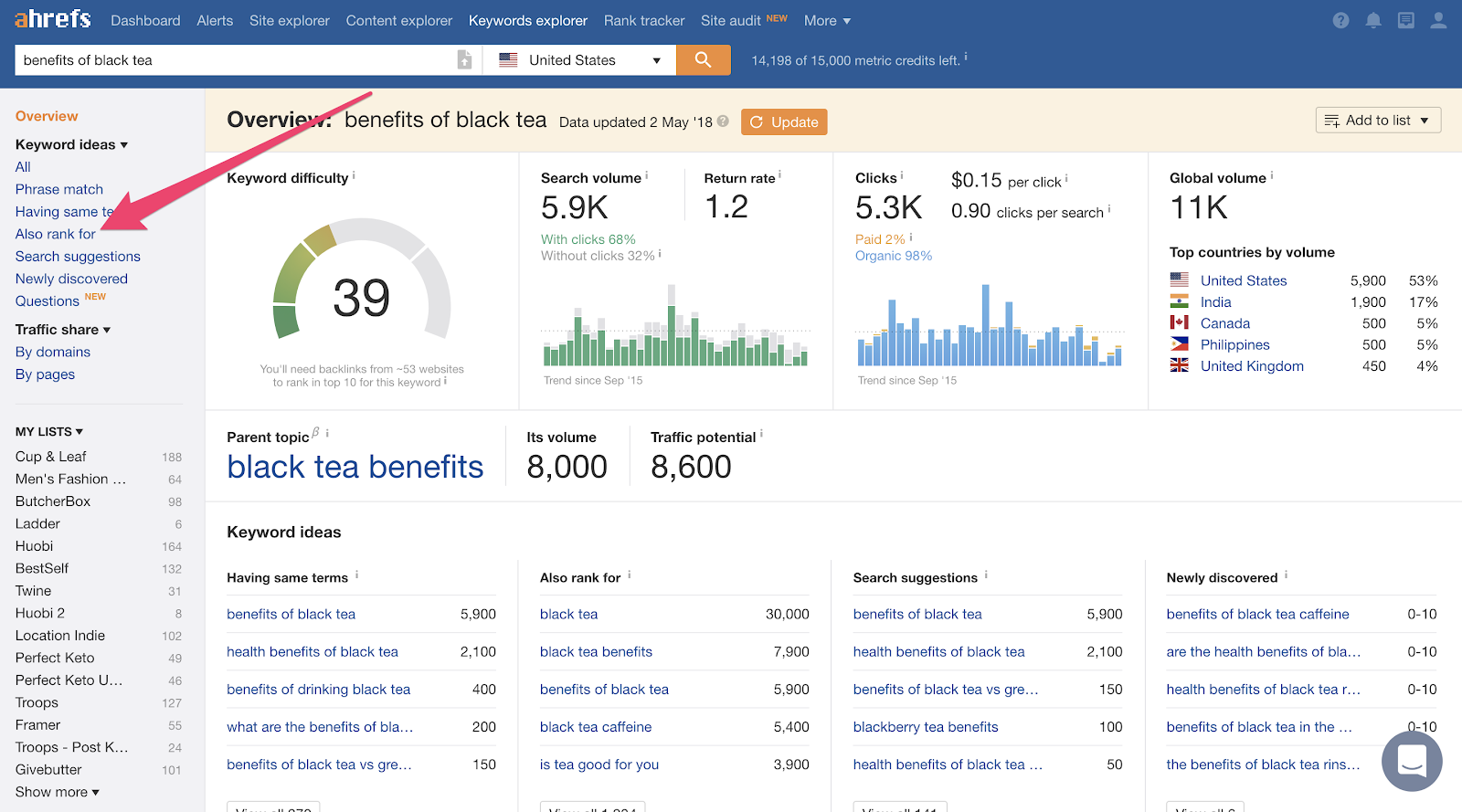 I Will Do SEO Keyword Research, Competitor Analyse And Backlinks