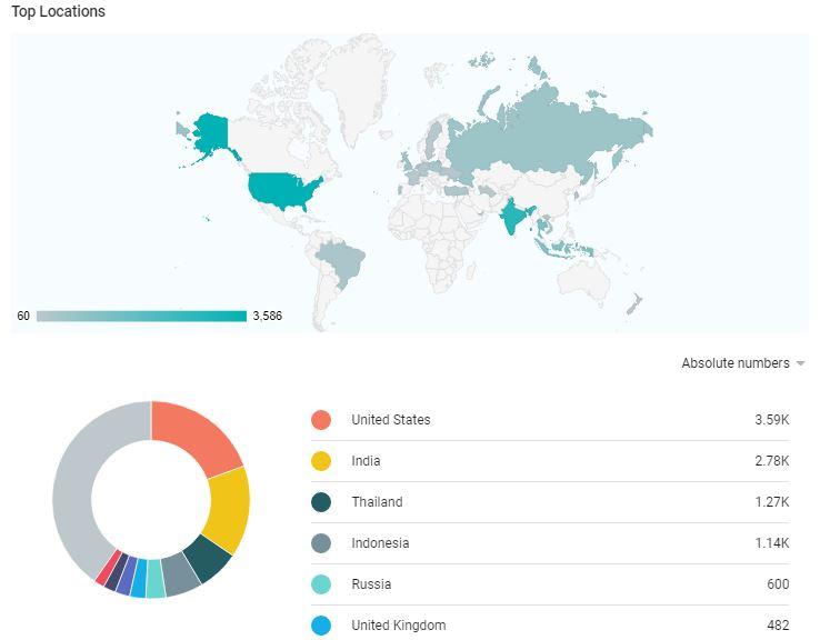 I will write and publish unique guest posts on ULTRA PREMIUM GUEST POST