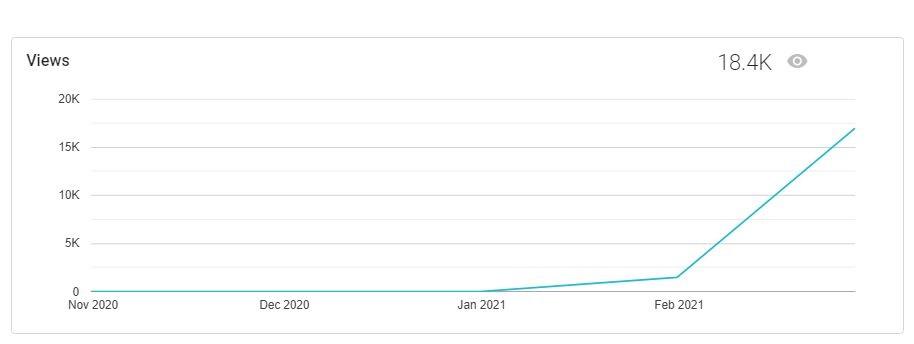 I will write and publish unique guest posts on ULTRA PREMIUM GUEST POST