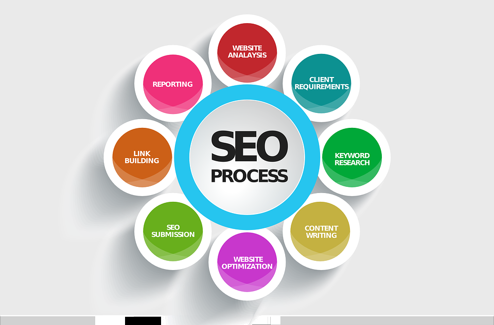 Create a 75 Backlinks High DA, PA, OBL on your websites