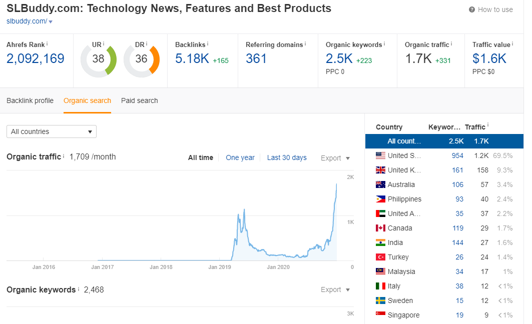 I will guestpost on slbuddy.com google news approved general blog with 2 backlink