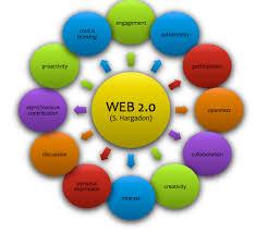 I will create 20 high authority web 2 0 backlinks