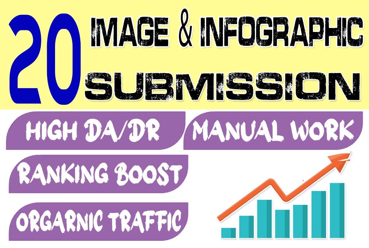 Get Manually Image or Infographic Submission and Sharing with High DA/DR SEO Backlinks