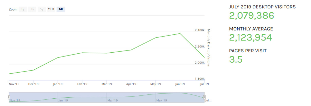 I will create wordpress movie streaming website with 100k database