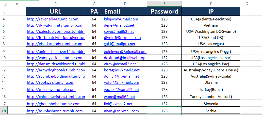 Be an ideal virtual assistant, data entry, web research, copy paste, data mining
