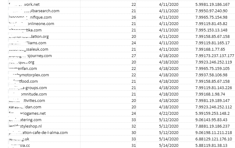 RankMeFast PBN Casino Poker Judi Gambling