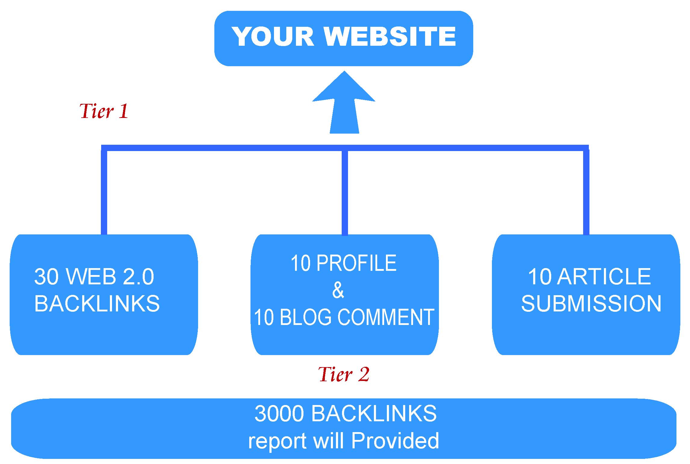Boost Ranking on Google Link Building seo service