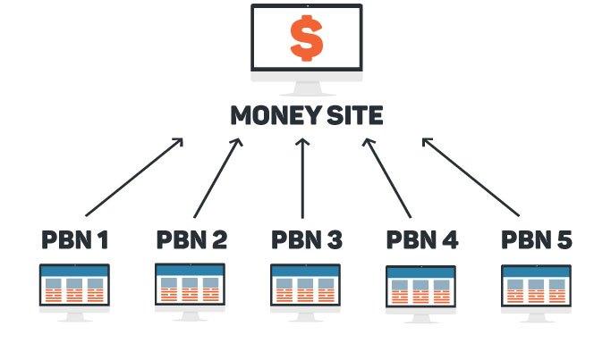 BUY High Authority PBN Domains| ALL Tlds