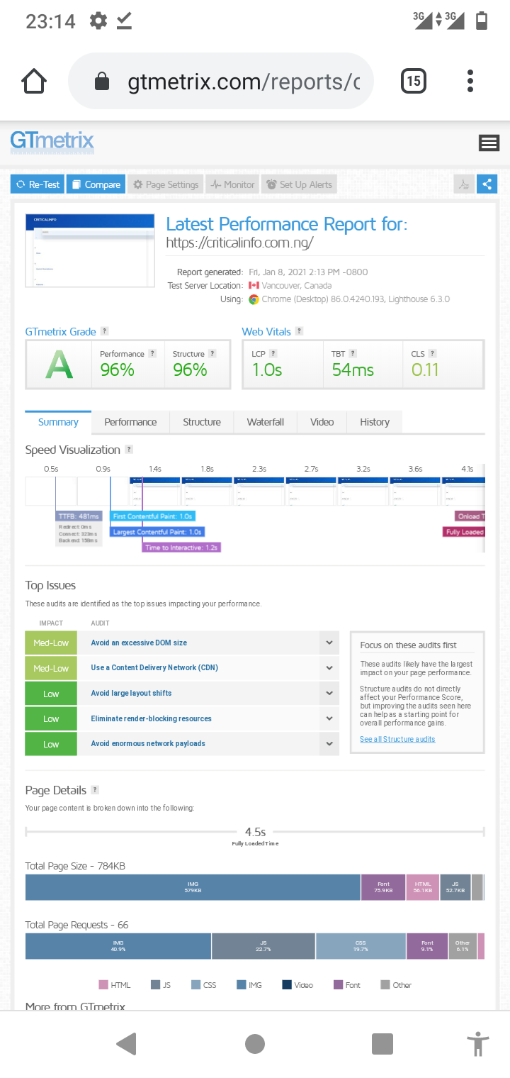 Best Wordpress Google Pagespeed Optimization 2021