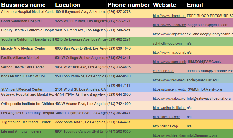 Do Advance Data Entry And Web search in your time 