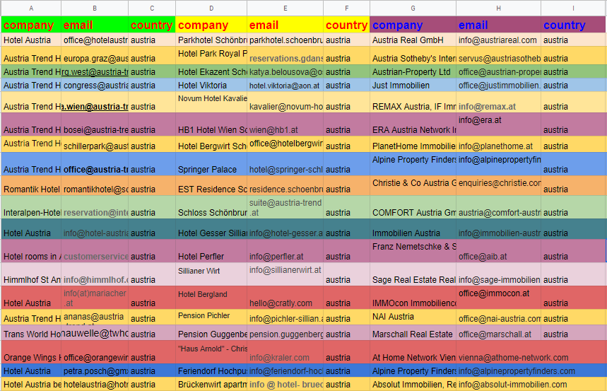 Do Advance Data Entry And Web search in your time 
