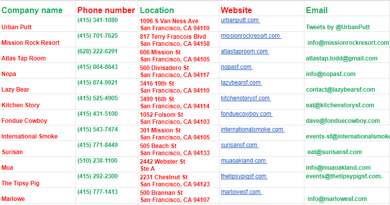 Do Advance Data Entry And Web search in your time 