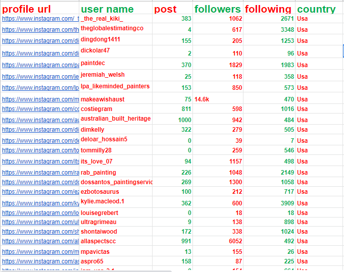 Do Advance Data Entry And Web search in your time 