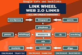 50, of Highest Quality & Most Effective Links 
