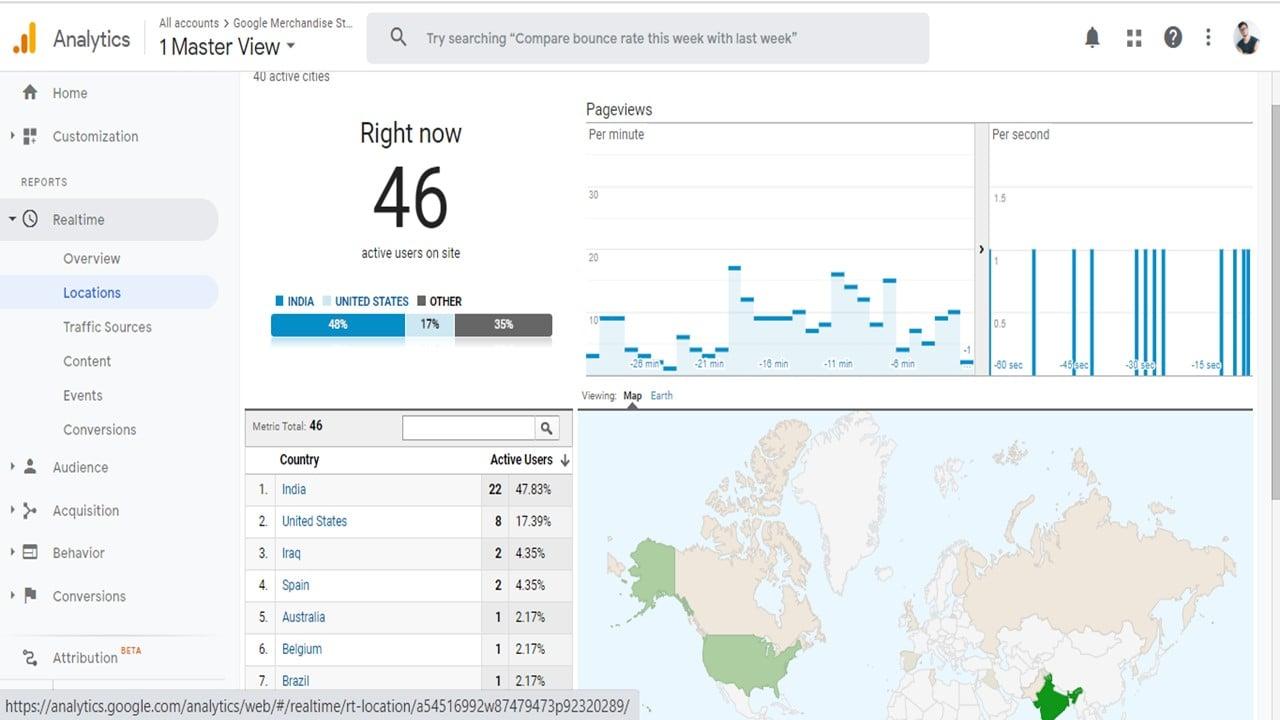 Google Analytics Setup in the website