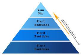 Link Pyramids 3, Tiers of backlinks " Phase 4"