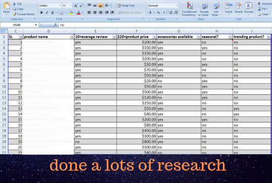 amazon product research for profitable niche in 24 hour