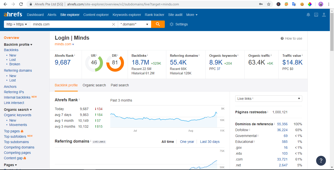 I Will Write and Publish 15 Premium Backlinks DA 60 +