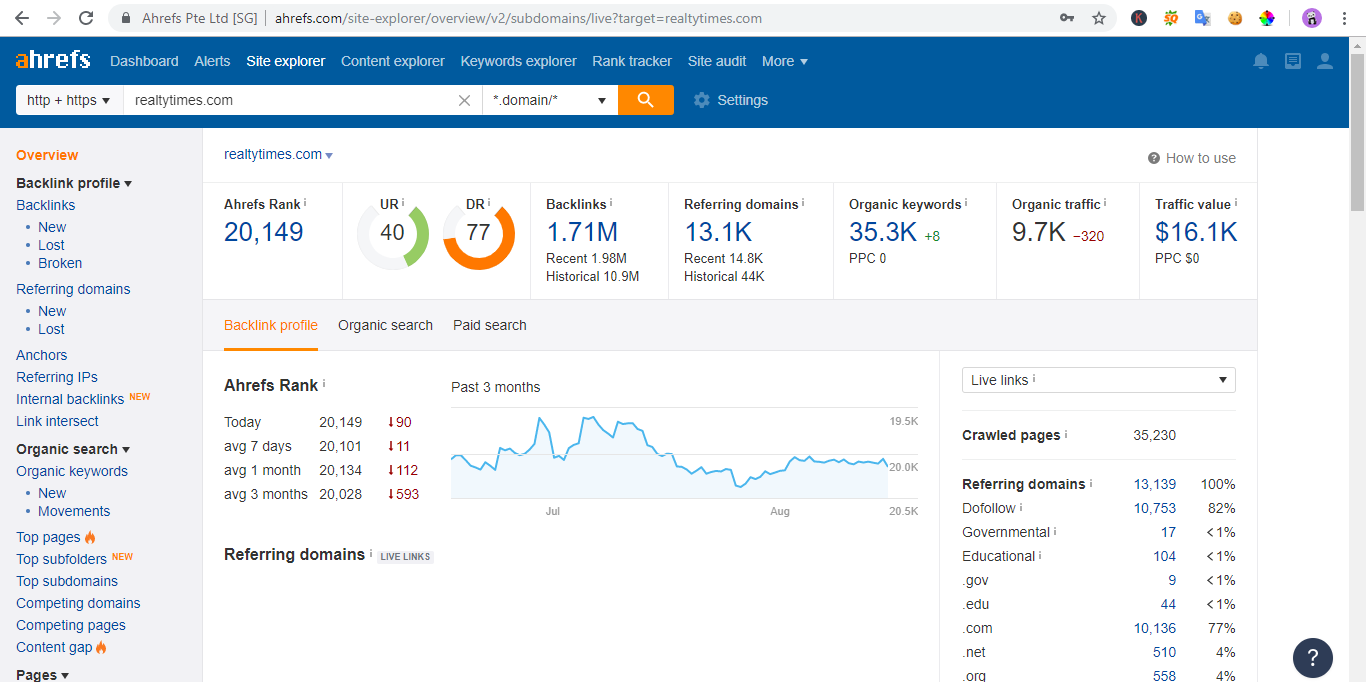 I Will Write and Publish 15 Premium Backlinks DA 60 +