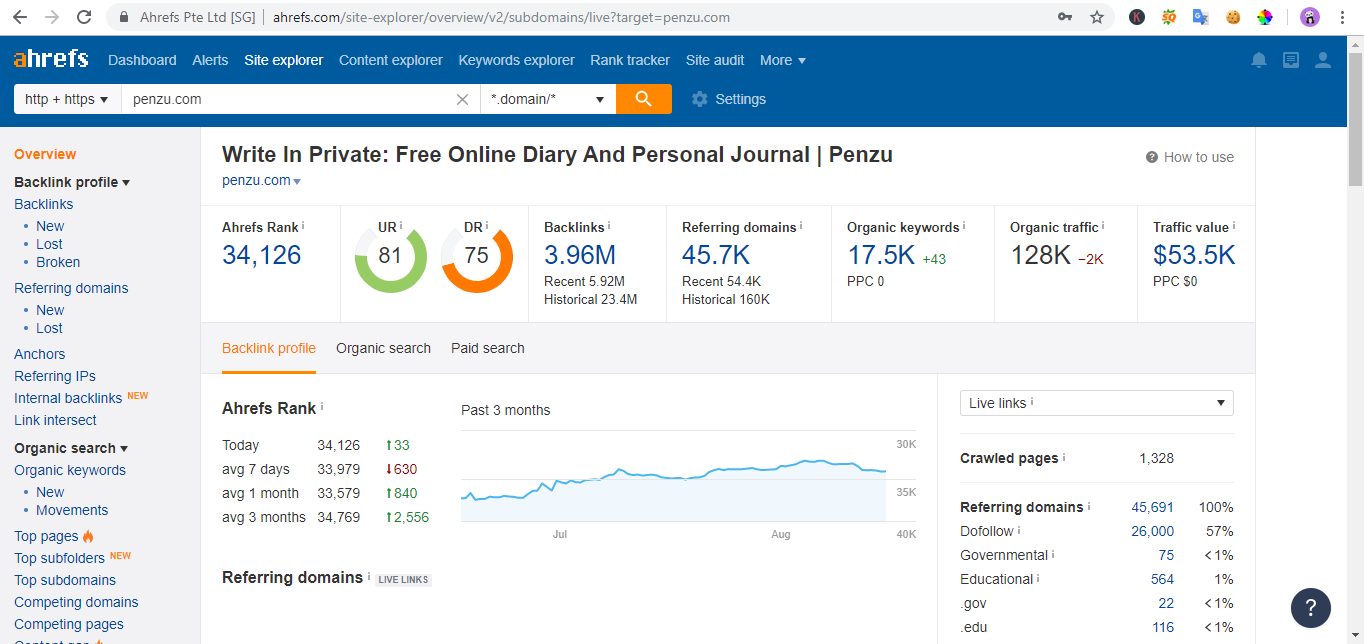 I Will Write and Publish 15 Premium Backlinks DA 60 +