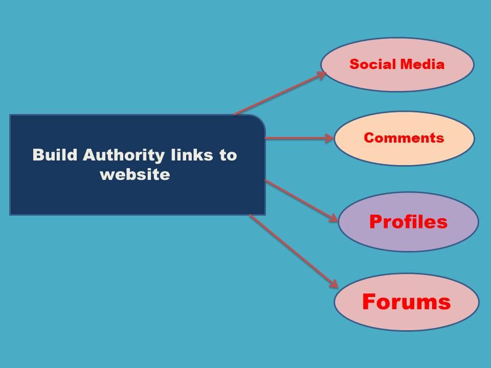 create high authority backlinks for your website