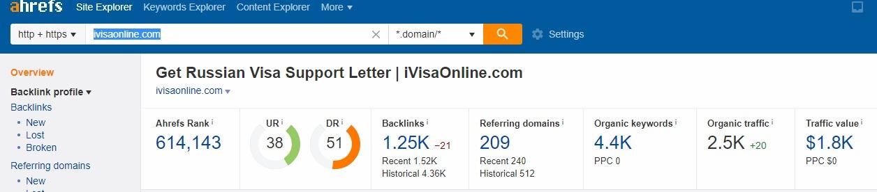 I will do 35 Profitable SEO keyword research and Analysis for google Top ranking