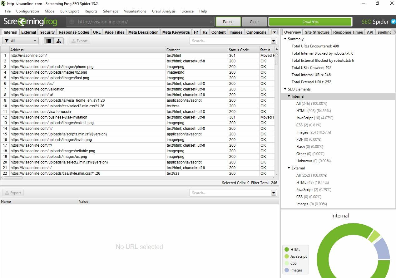 I will do 35 Profitable SEO keyword research and Analysis for google Top ranking