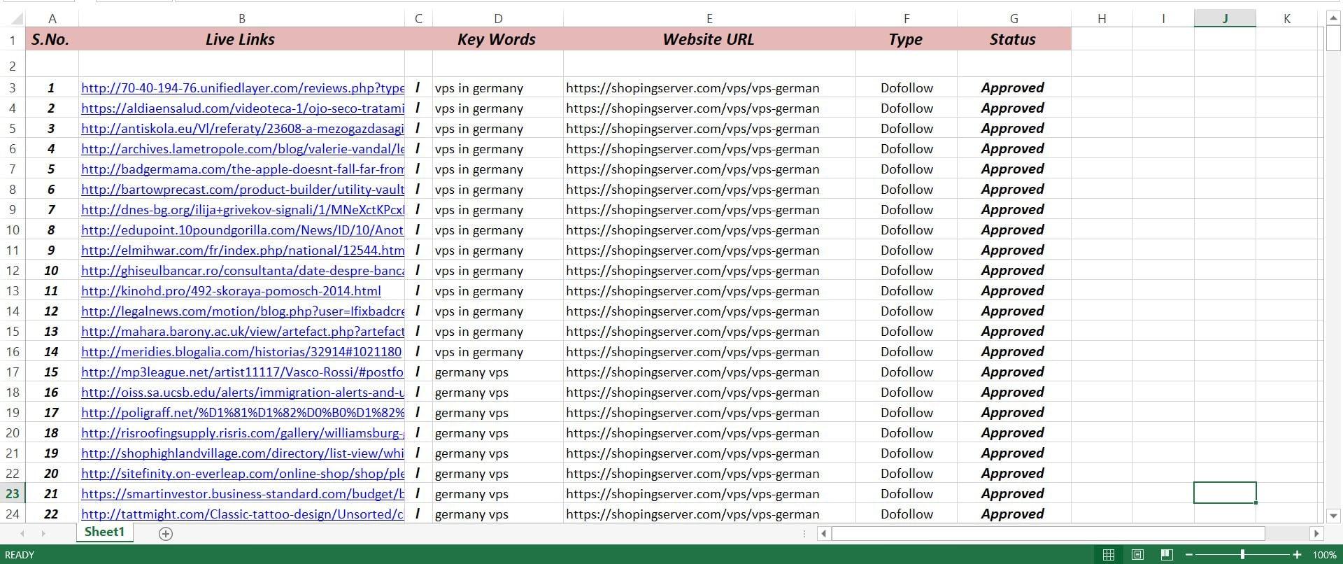 Build 200 Dofollow Blog Comments Backlinks on High Authority Blog