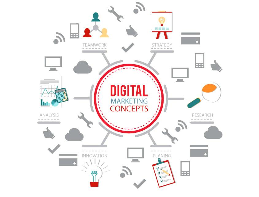 State of Art Designing & Guest Posting on high DA &PA 