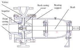 designing architectural and structural drawings in autocad