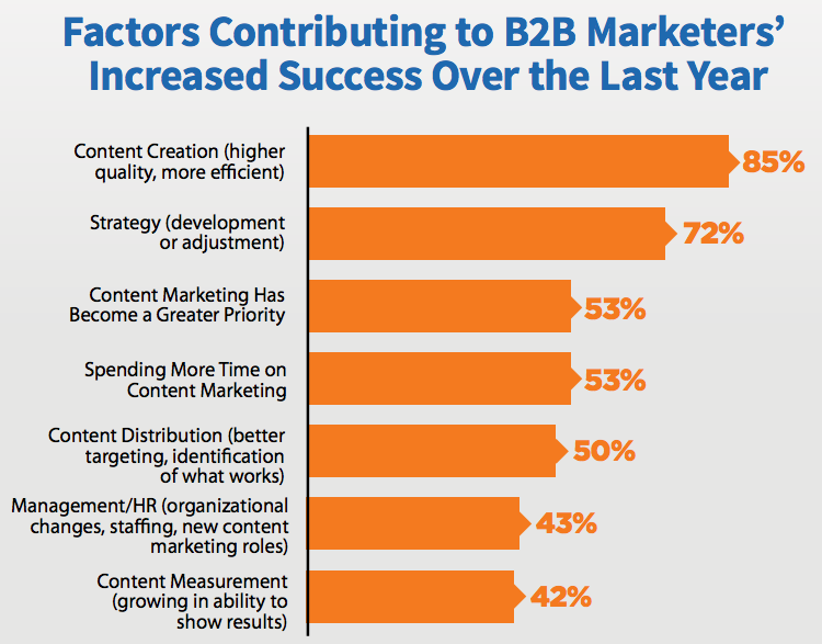 SEO Article Writing with amazing Backlinks.