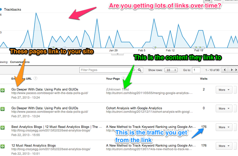 SEO Article Writing with amazing Backlinks.