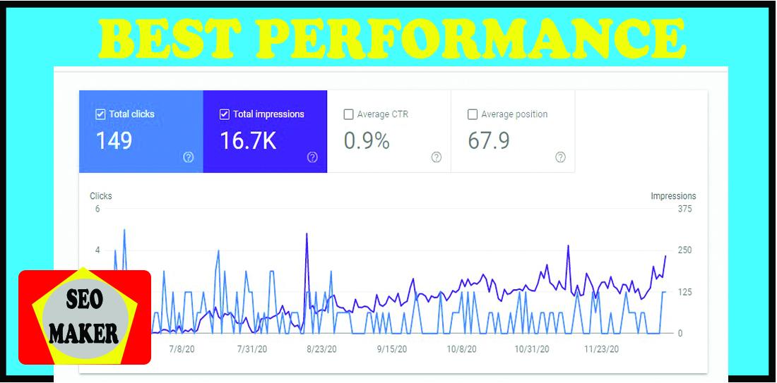 Monthly SEO Service For Rank Your Website on Top of Google 2021