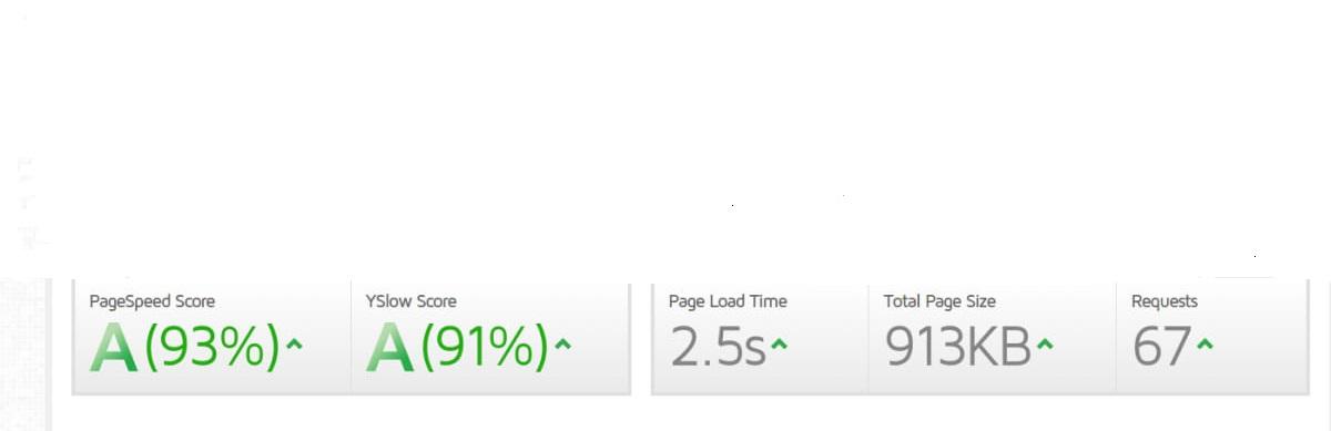 I will increase your website speed on Gtmetrix