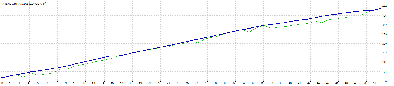 Best Forex Robot Automatic trading 