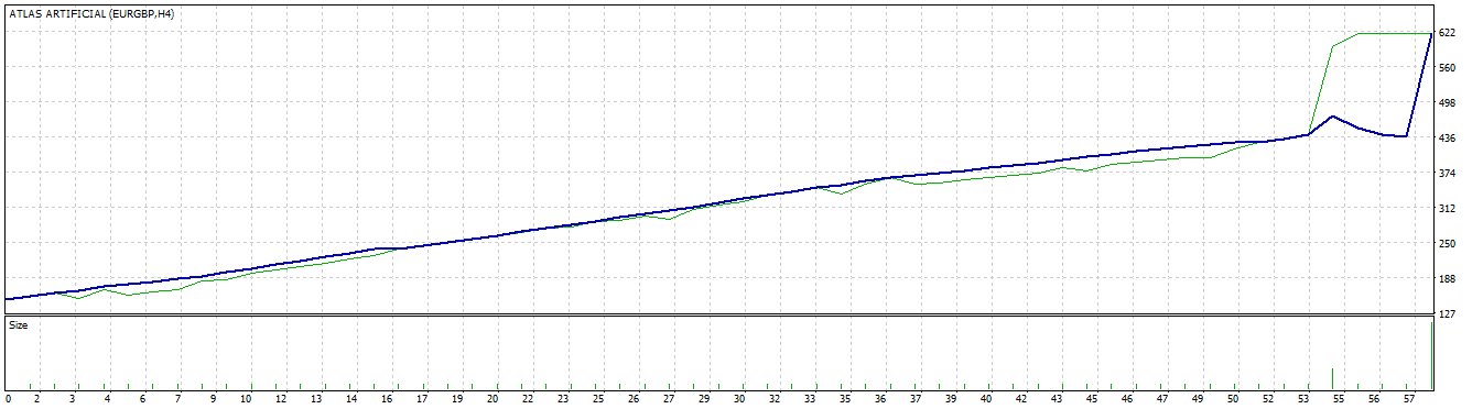 Best Forex Robot Automatic trading 