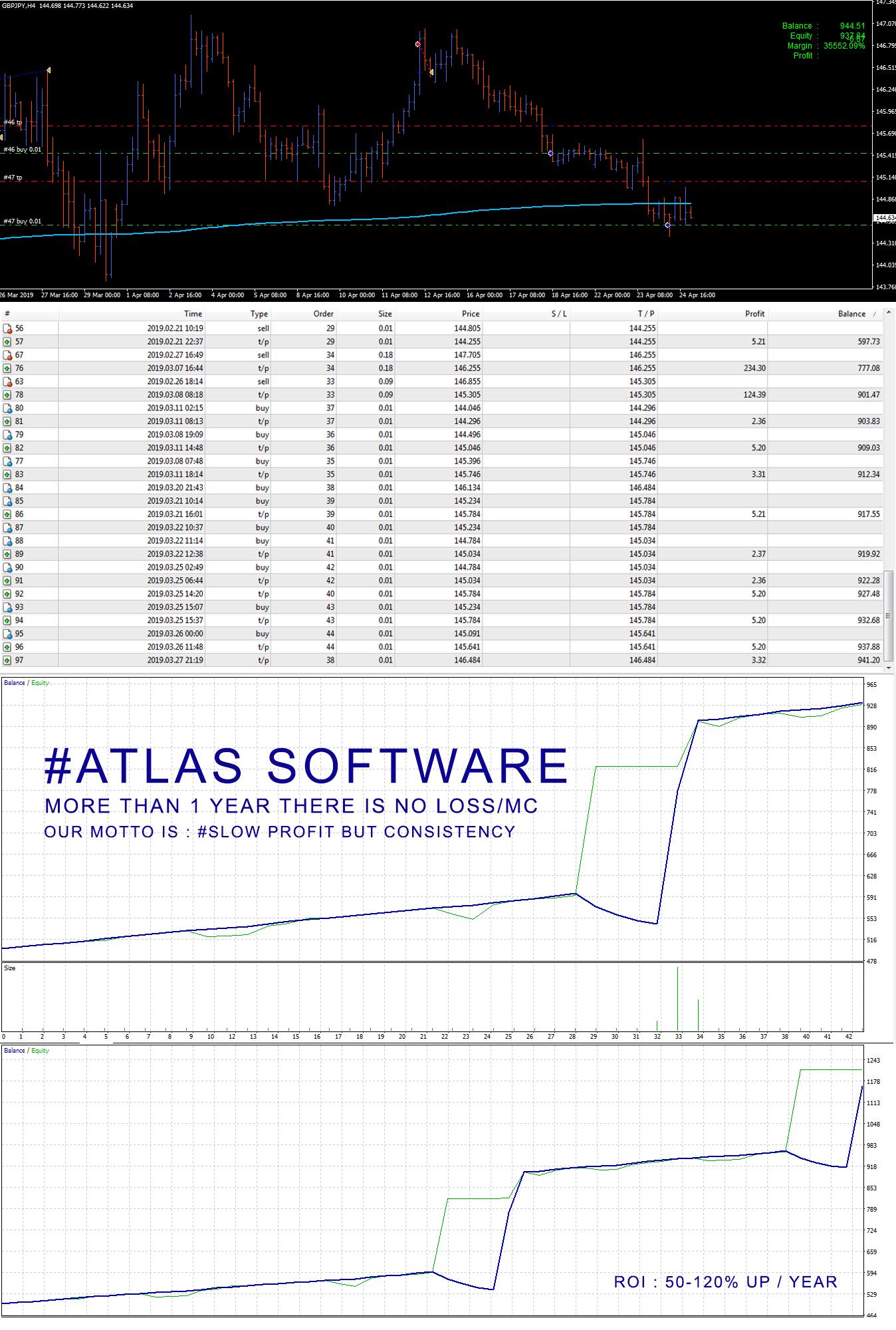 Best Forex Robot Automatic trading 