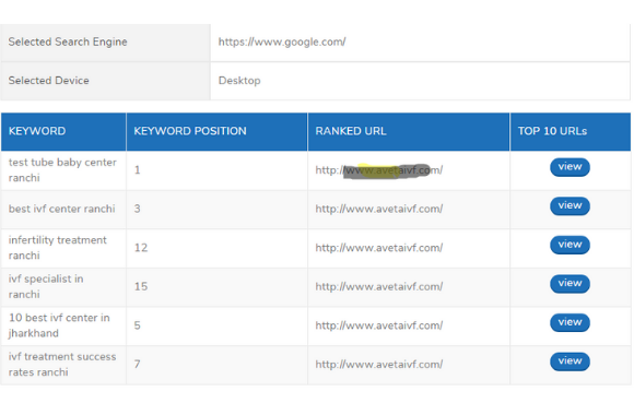 30 High Quality and High DA links to improve Google Ranking