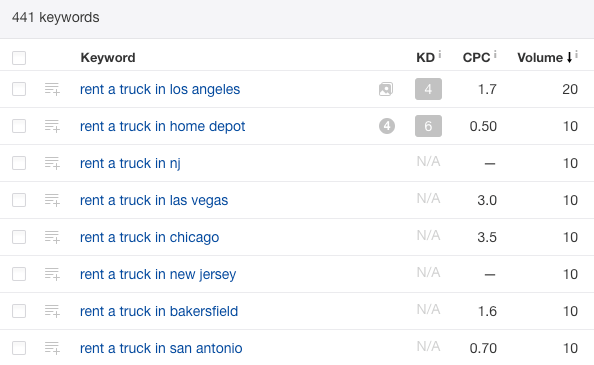 SEO keyword resurch I am pervoid 100 to 200 unique keyword 
