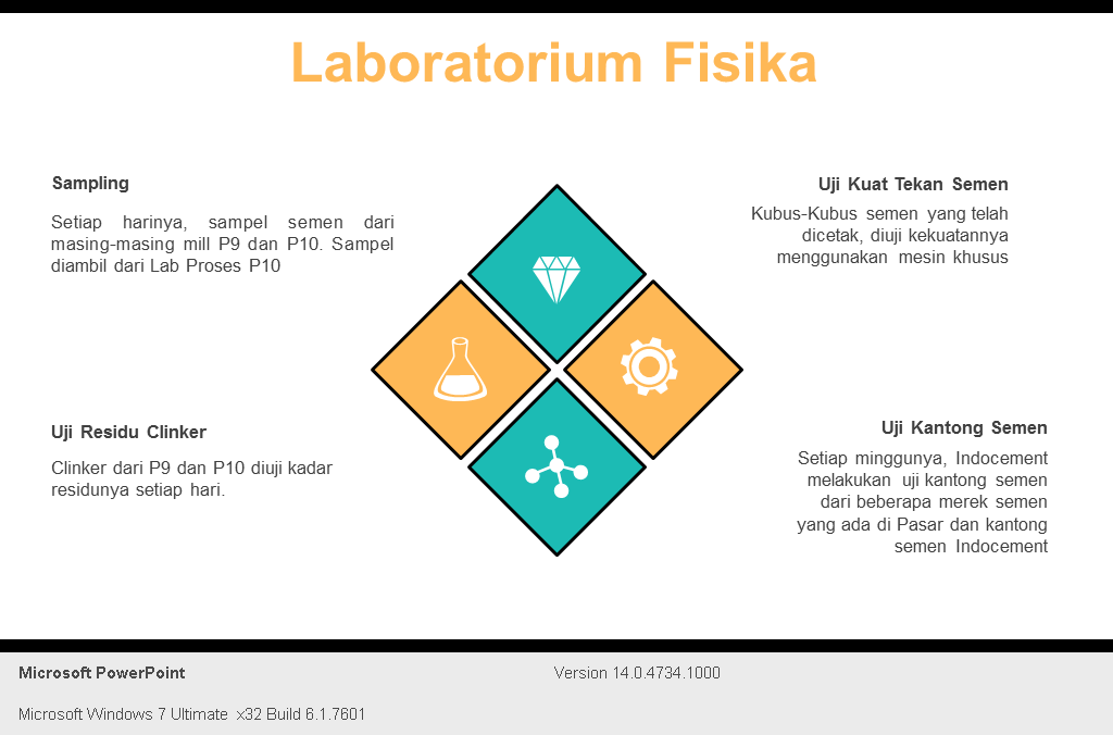 Professional and awesome presentation