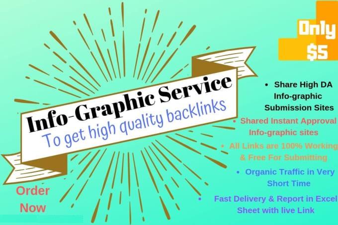 Manually Infographic/Image/Photo Submission on Top 30 Sharing Sites for Google Ranking