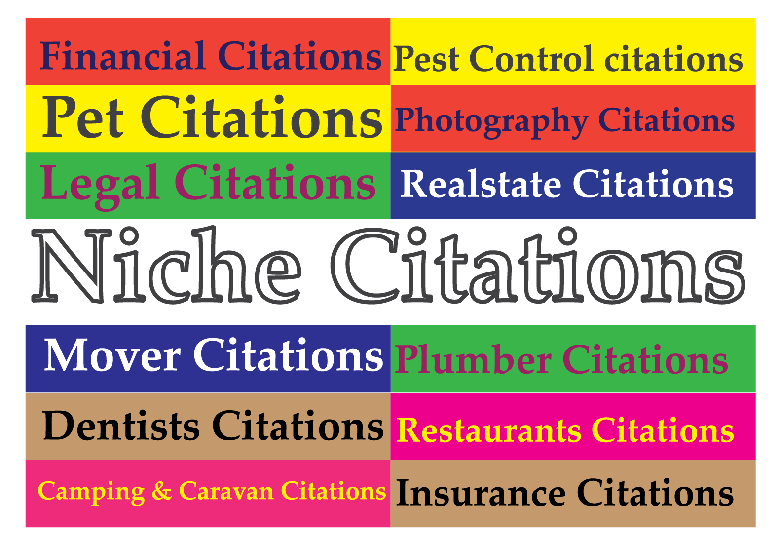 Manually create 10 top niche relevant local citations for USA