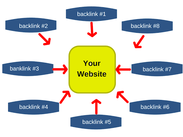 Get 10 Dofollow Forum BACKLINKS From Authoritative Sites